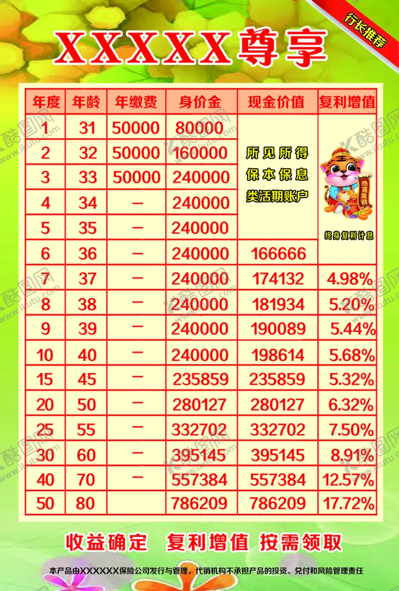 编号：58147209120109421054【酷图网】源文件下载-理财产品单页活动海报分层