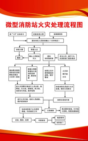 微型消防站火灾处理流程图