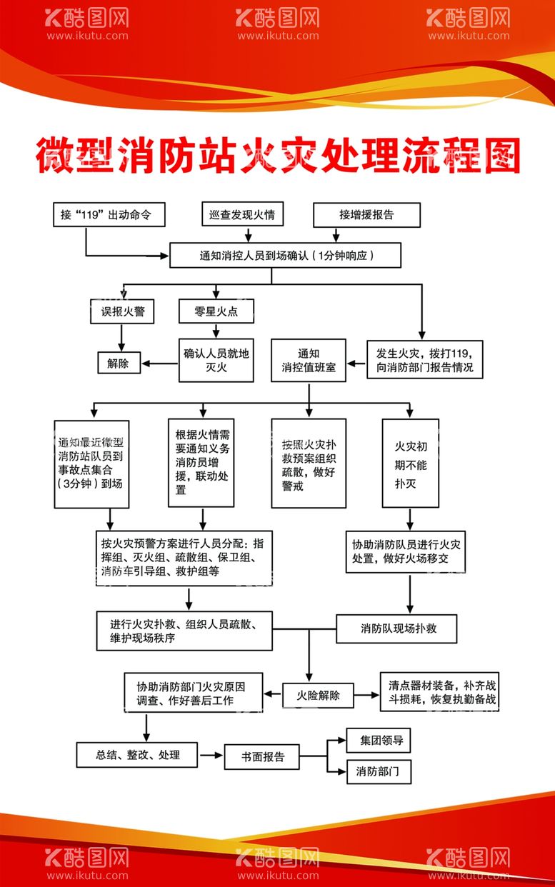 编号：18113611301225548662【酷图网】源文件下载-微型消防站火灾处理流程图