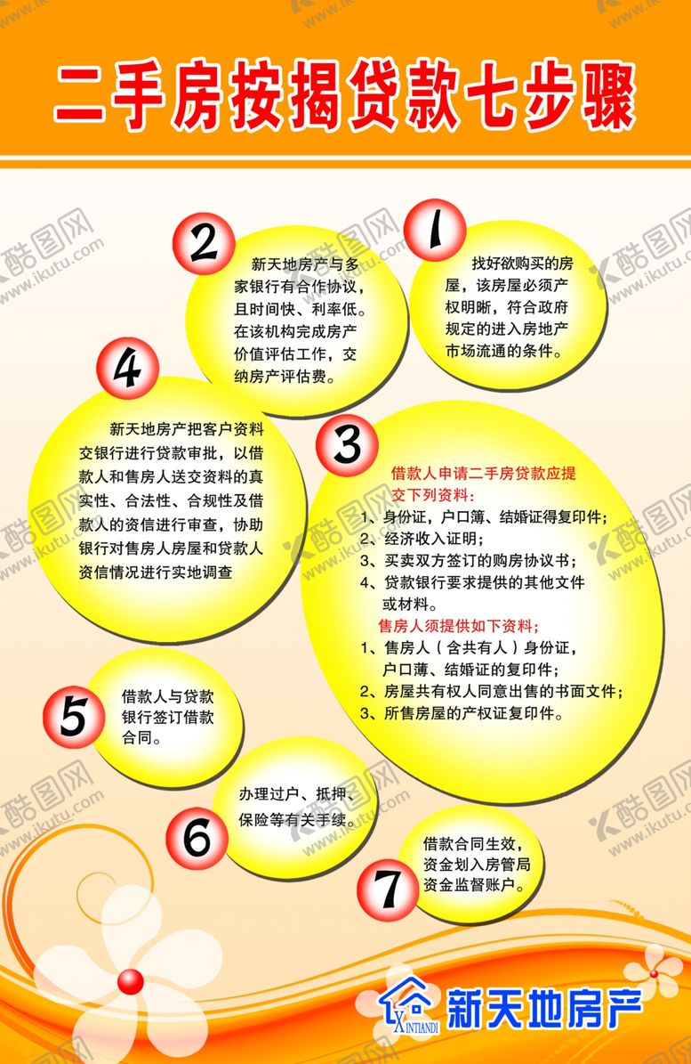 编号：20451005061631492680【酷图网】源文件下载-新天地房产二手房展板
