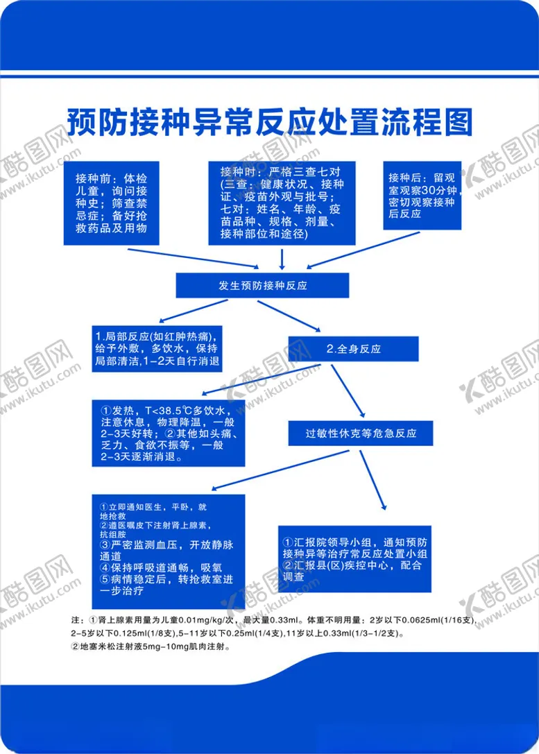 编号：76274701190045395013【酷图网】源文件下载-接种制度
