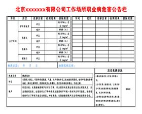 工作场所职业病危害公告栏 工地