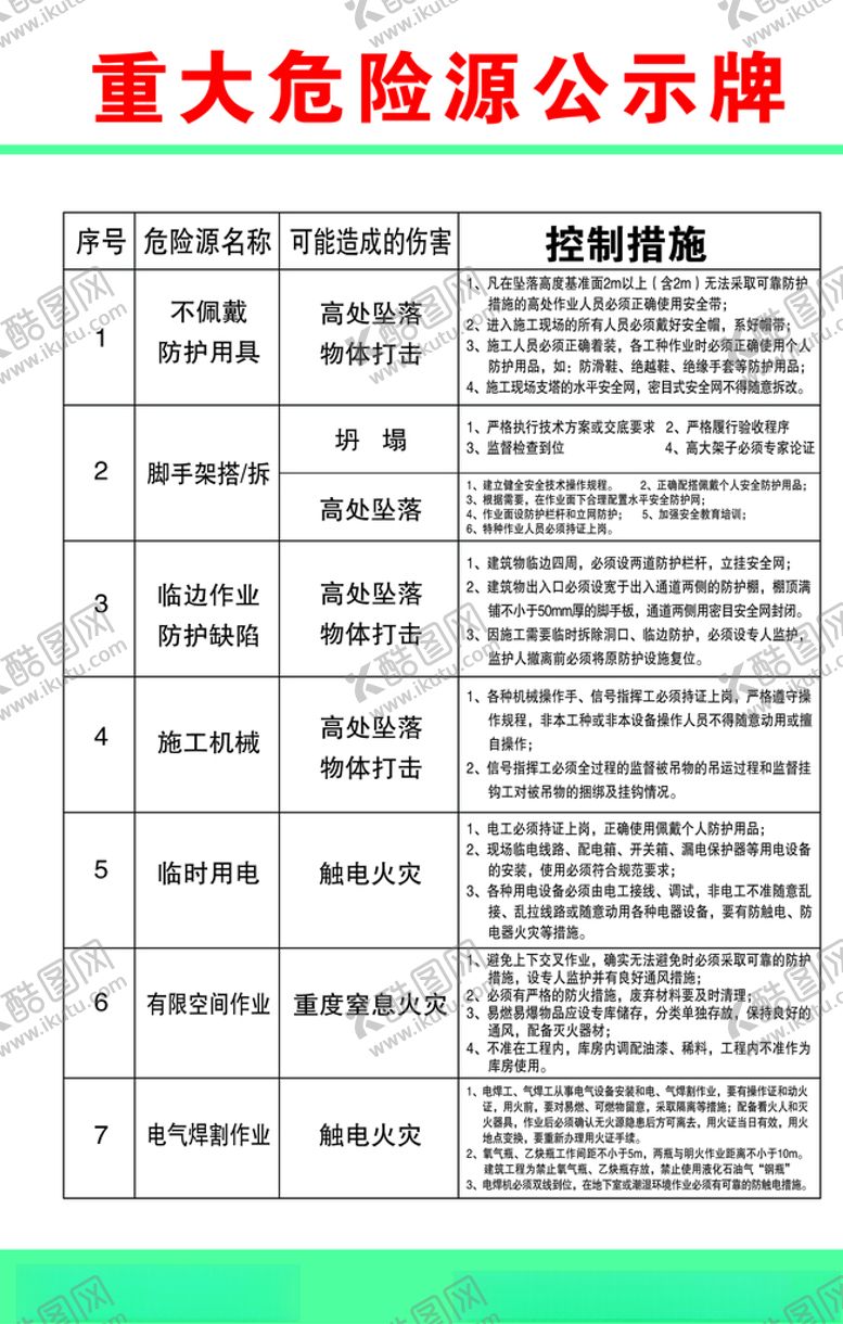编号：32725110131534362781【酷图网】源文件下载-重大危险源公示牌