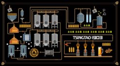 啤酒酿酒流程青岛广告