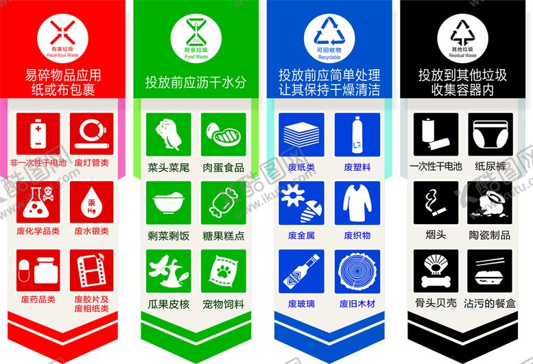 编号：92082810271845354868【酷图网】源文件下载-垃圾分类垃圾牌