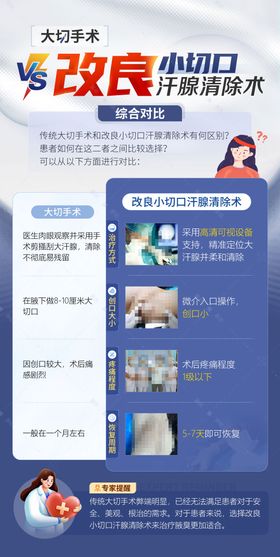 治疗腋臭手术技术优缺点对比医疗海报