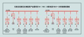 医药产业园电路图