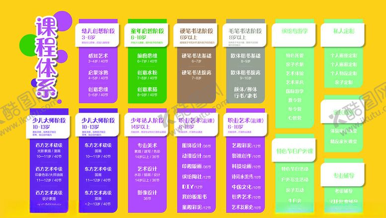 编号：26679502222253567222【酷图网】源文件下载-课程体系