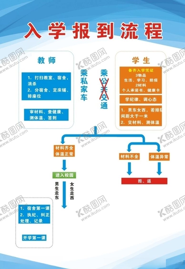 编号：81802310141512426752【酷图网】源文件下载-入学报到流程