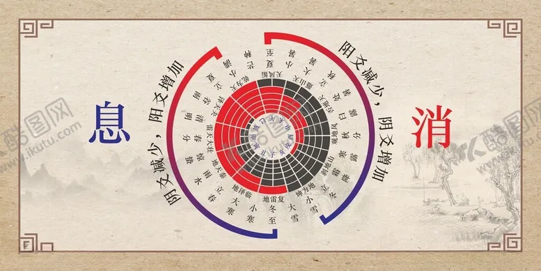 编号：72666402191752097772【酷图网】源文件下载-五行养生