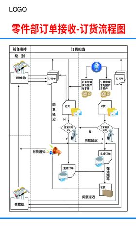 零件订货流程