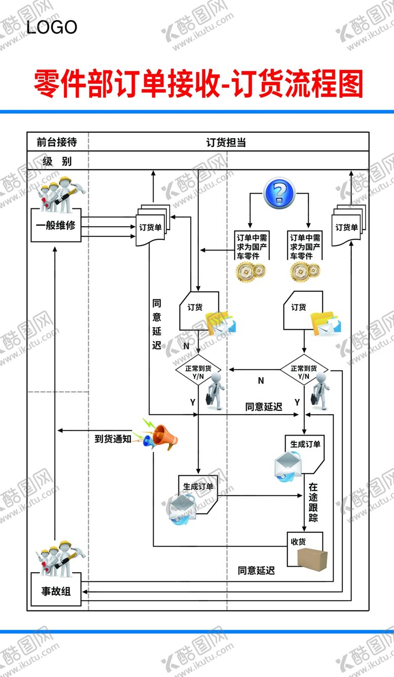 编号：67122706241610476143【酷图网】源文件下载-零件订货流程