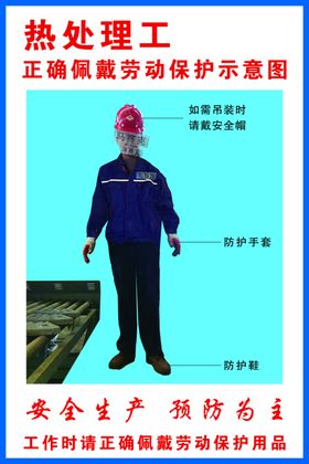 正确佩戴防护用品与工器具使用