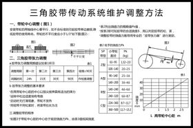 三角胶带传动系统维护调整方法