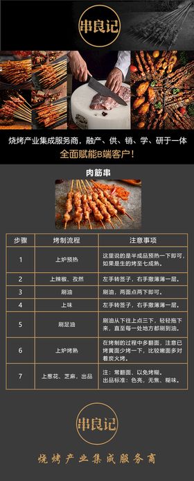 烤串SOP长图设计操作方法