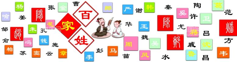 编号：95016402251414386044【酷图网】源文件下载-百家姓文化墙