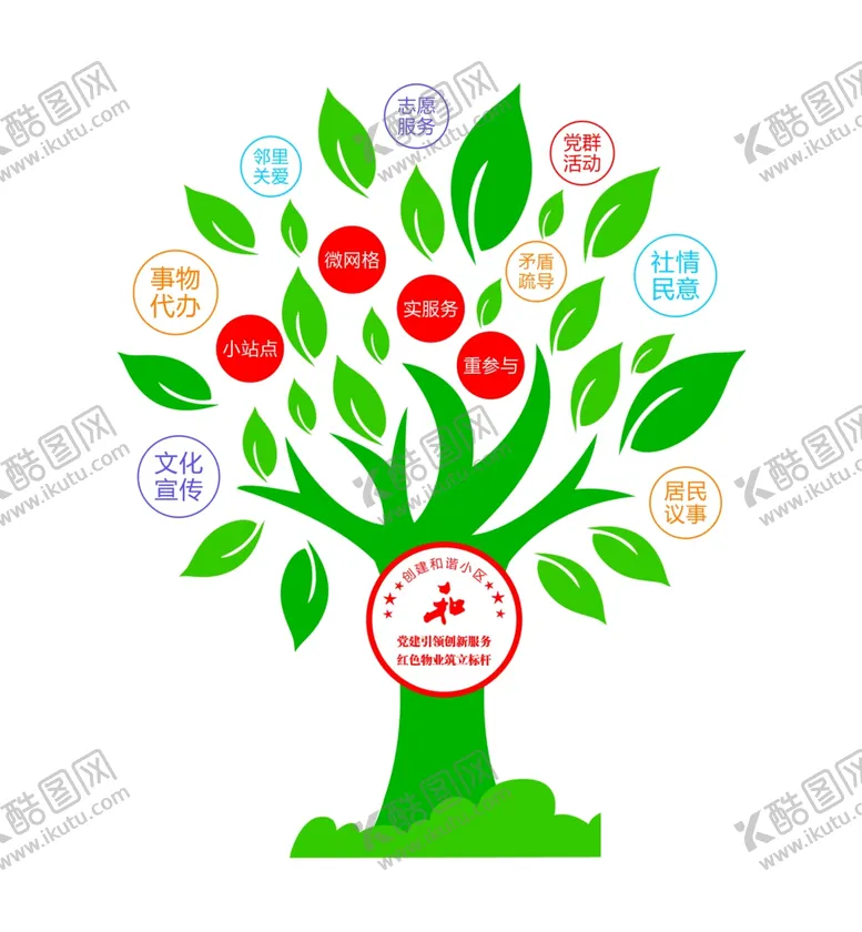 编号：15123102200650299519【酷图网】源文件下载-红色物业文化墙