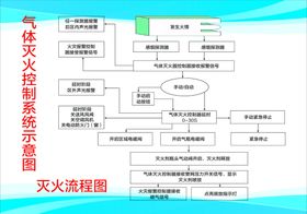 气体灭火控制系统示意图