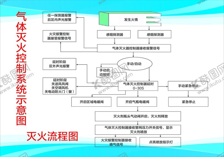 编号：91012704291951041266【酷图网】源文件下载-气体灭火控制系统示意图