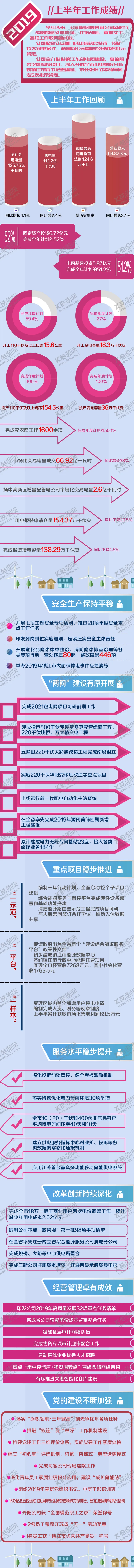 编号：66988607020141206929【酷图网】源文件下载-工作报告长图