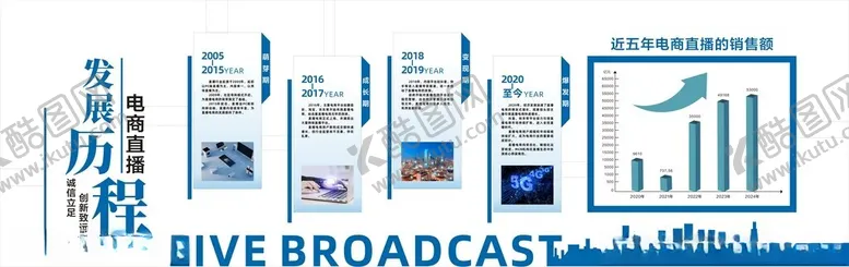 编号：74264801291547236133【酷图网】源文件下载-直播间文化墙