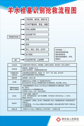 羊水栓塞抢救流程图