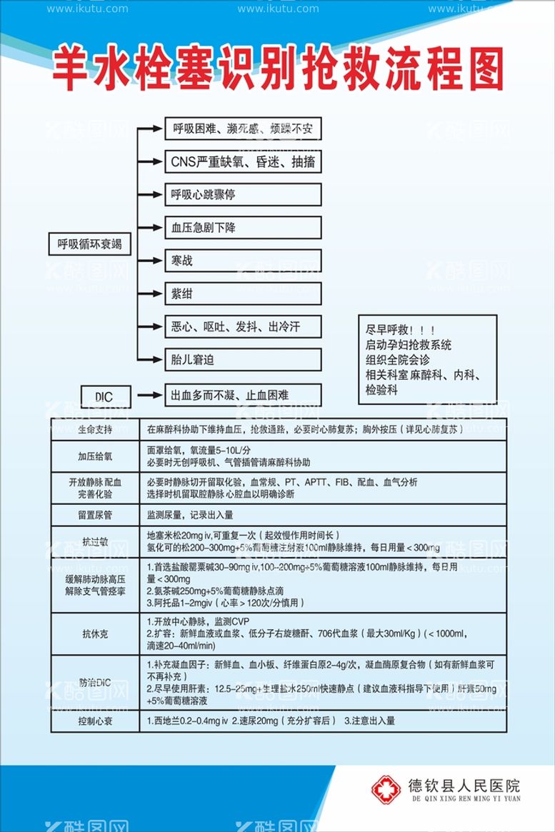 编号：89334212192236008049【酷图网】源文件下载-羊水栓塞识别抢救流程图