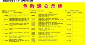 佳兆业危险源公示牌