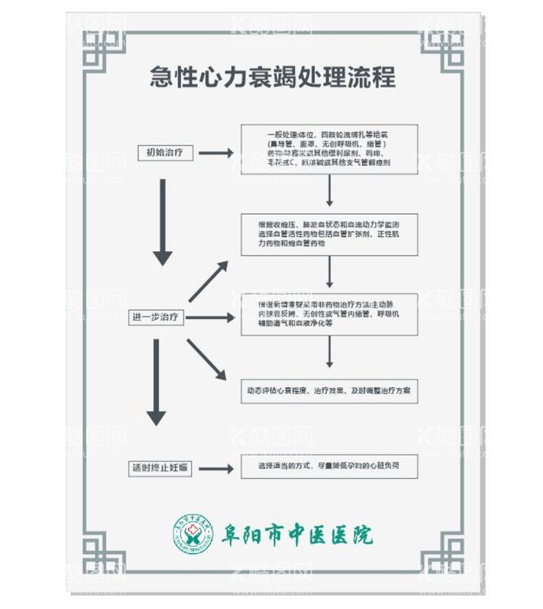 编号：13996210190823056038【酷图网】源文件下载-急性心力衰竭处理流程