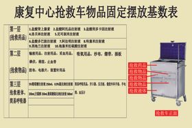 客房部物品摆放标准海报