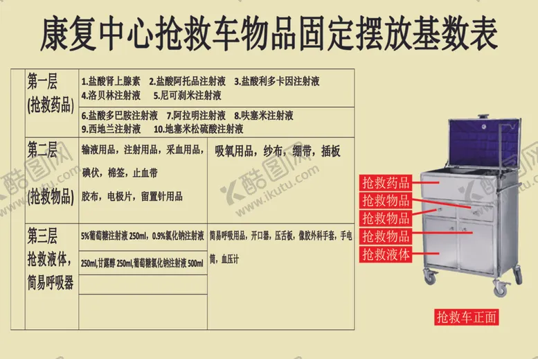 编号：23243007091106013048【酷图网】源文件下载-康复中心抢救车物品固定摆放基数