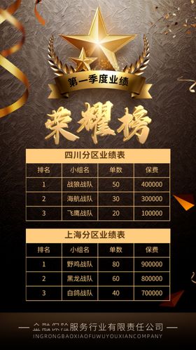 黑金大气金融年底业绩排行榜海报