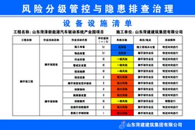 空压机岗位风险分级管控告知卡