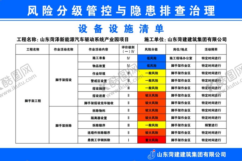 编号：98354109282329237350【酷图网】源文件下载-工地风险管控