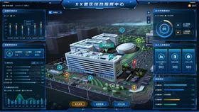 某园区数据可视化屏UI设计