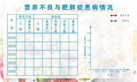 幼儿营养不良与肥胖症患病情况