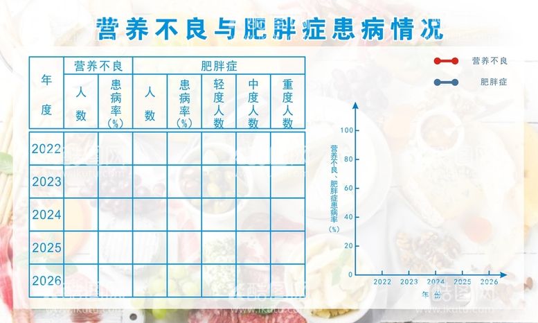 编号：10102912200844545308【酷图网】源文件下载-幼儿营养不良与肥胖症患病情况