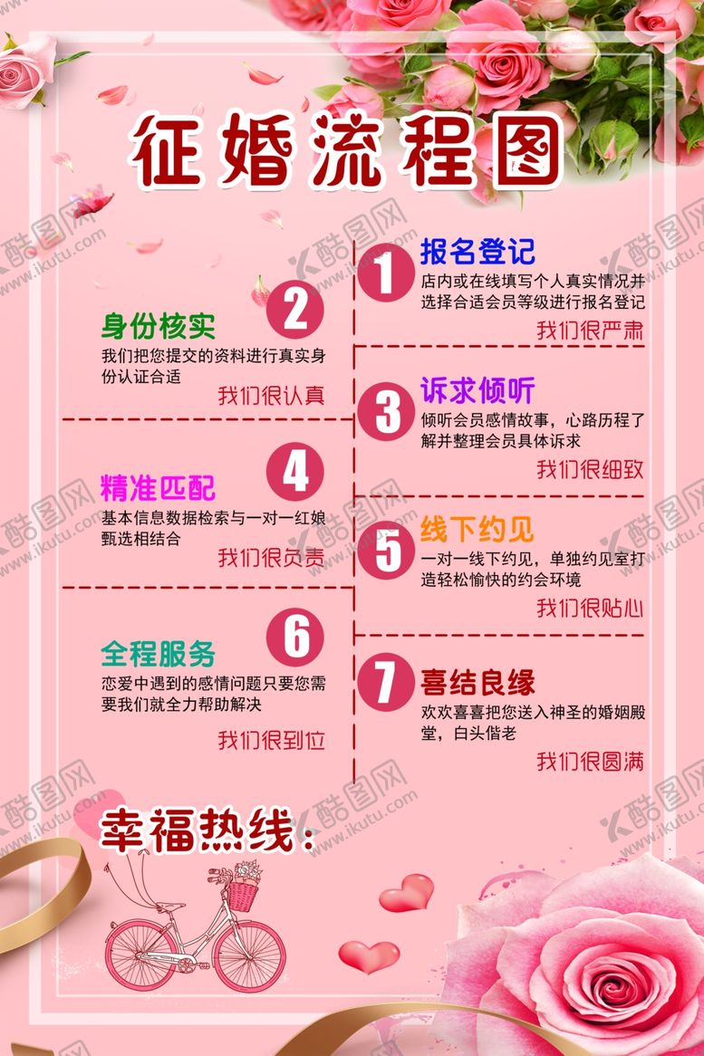 编号：37477001250646262702【酷图网】源文件下载-征婚流程图