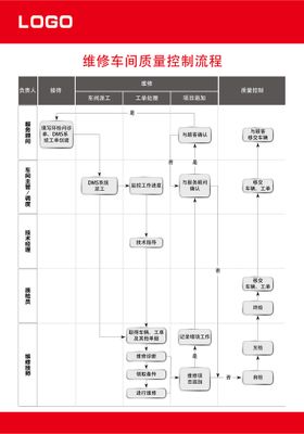 维修车间质量控制流程