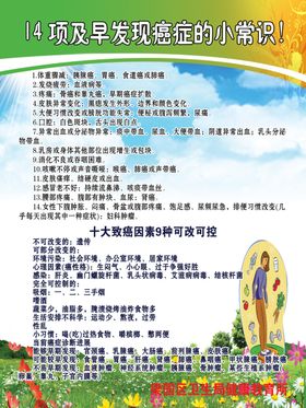 14项发现癌症的小常识