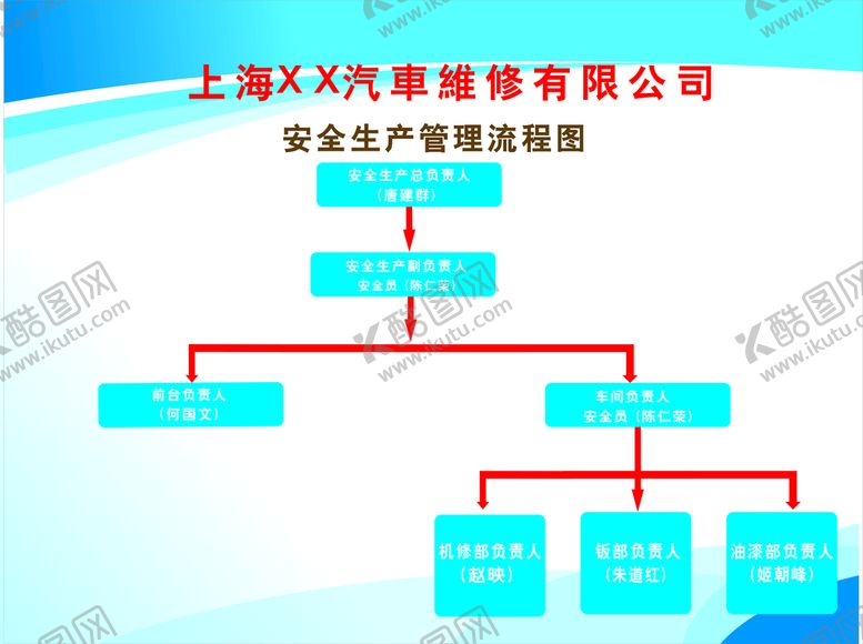 编号：36613210181133367797【酷图网】源文件下载-安全生产管理流程图