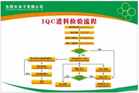 进料检验流程