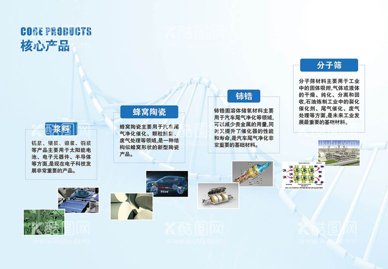 编号：82314509131028211029【酷图网】源文件下载-核心产品 宣传彩页彩页分子背景