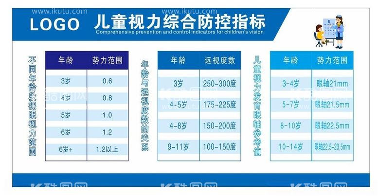 编号：61976711251330077862【酷图网】源文件下载-儿童视力指标