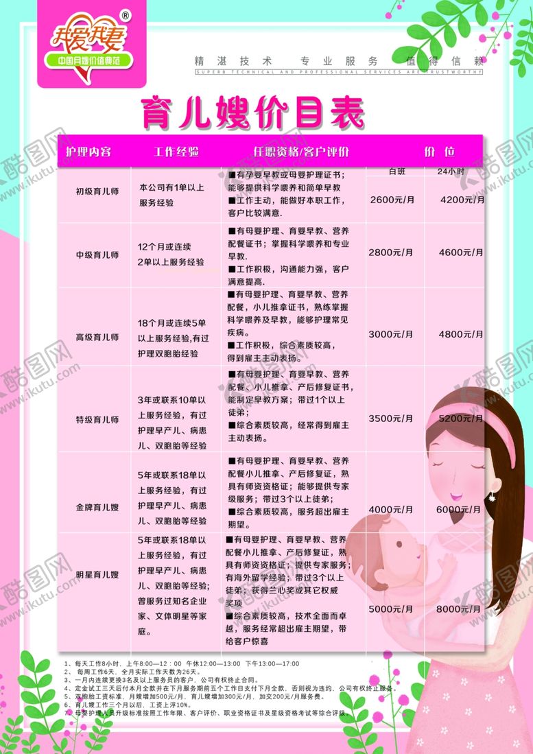 编号：39233409151650413190【酷图网】源文件下载-育儿嫂价目表