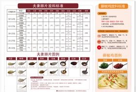 放料标准