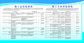 建筑工地三件套  明白纸