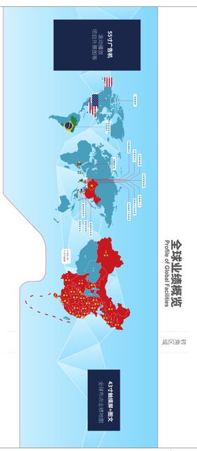 全球业绩概览