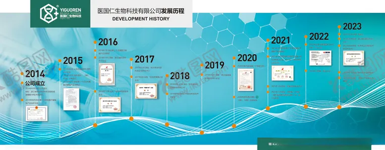 编号：87023902030632397738【酷图网】源文件下载-公司发展历程