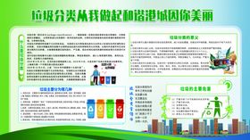 垃圾分类图片社区创建卫生城市